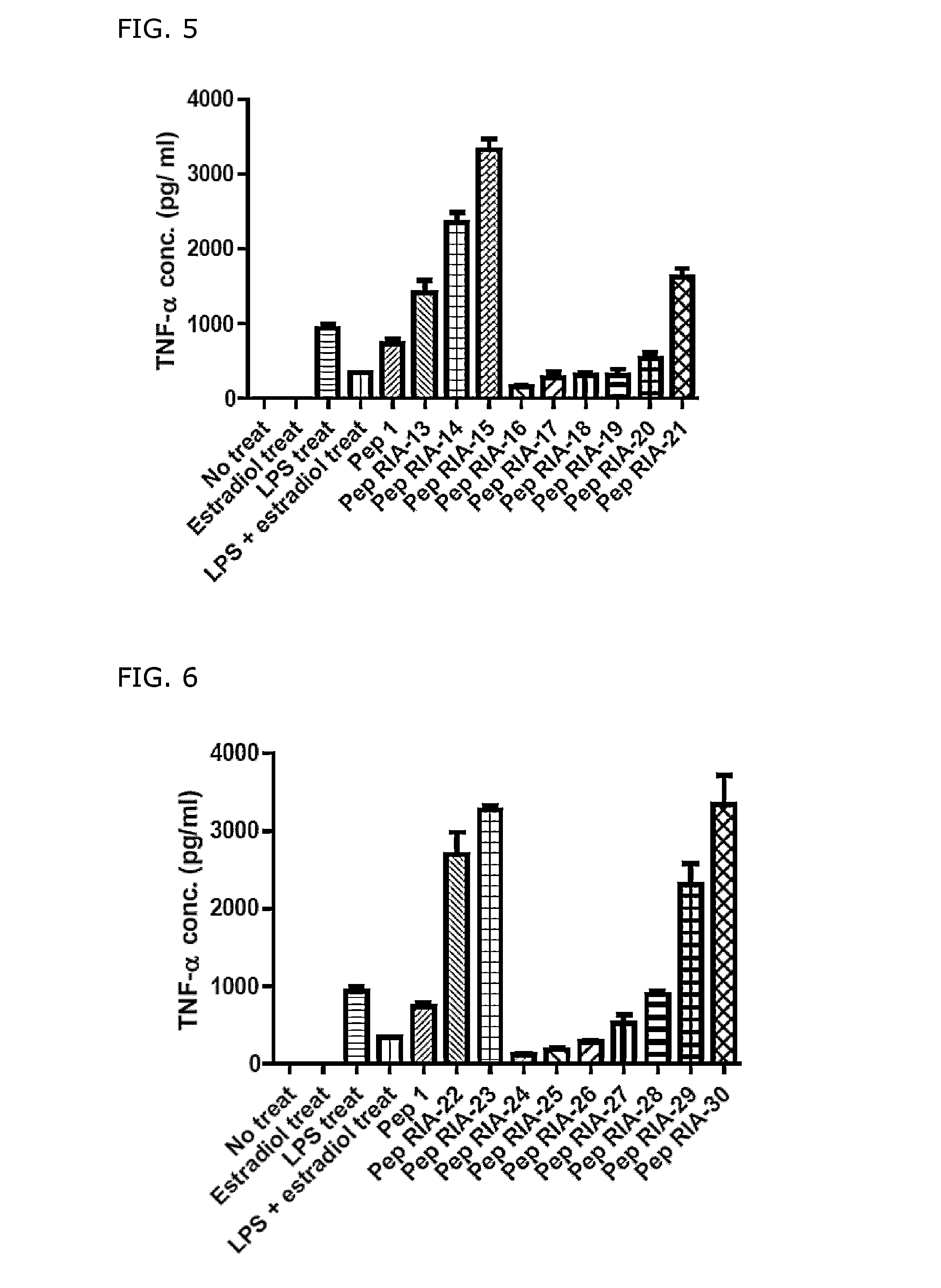 Anti-inflammatory peptides and composition comprising the same