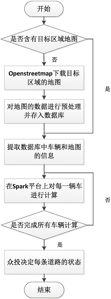 Method for predicating road jam through mobile phone information