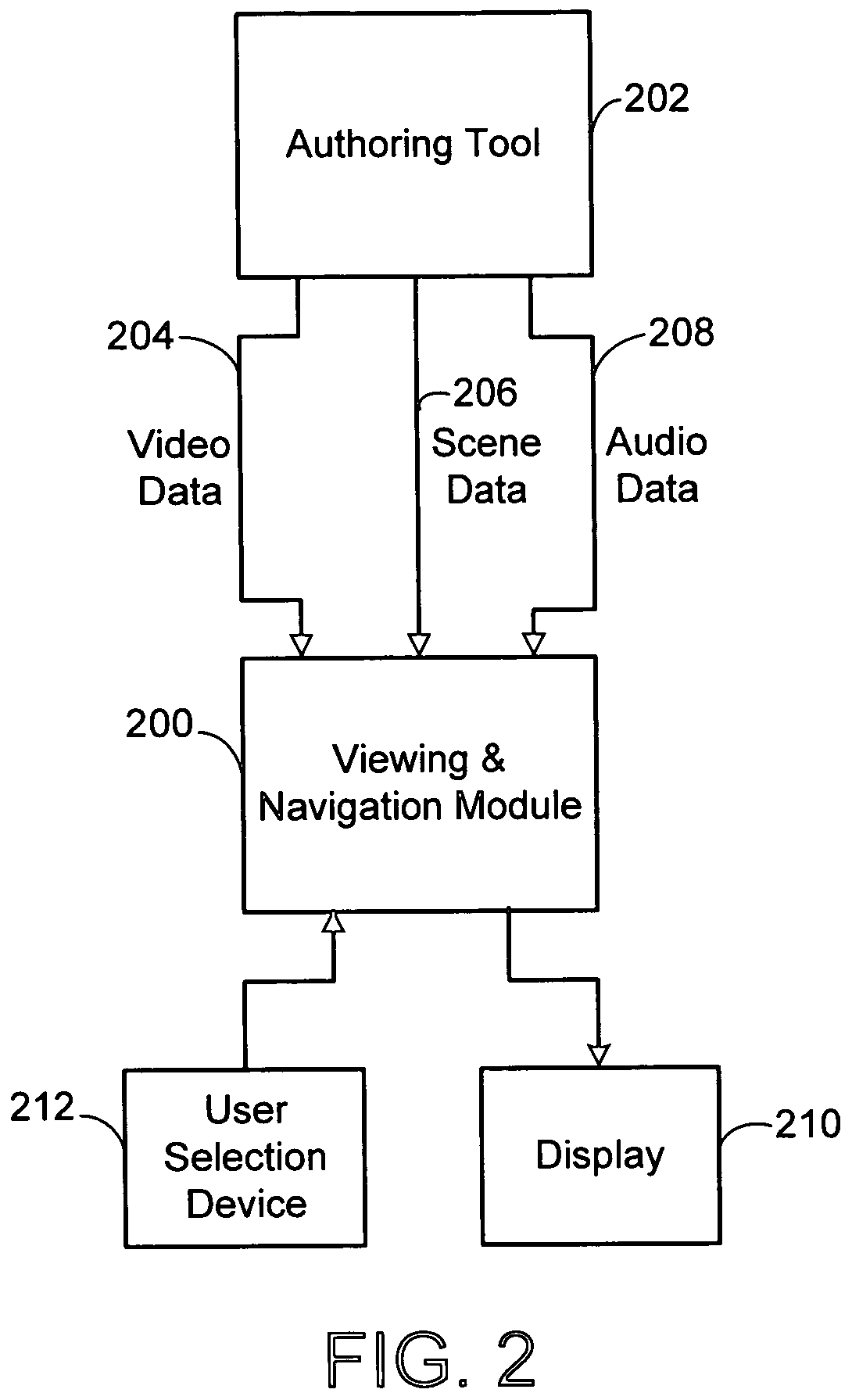 System and process for viewing and navigating through an interactive video tour