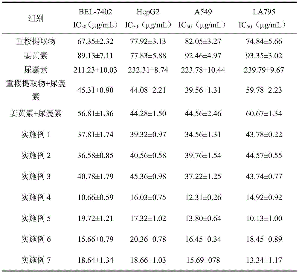 Anti-tumor medicine composition