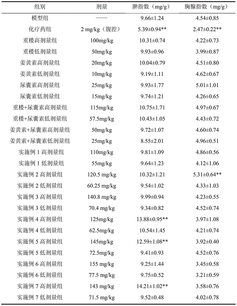 Anti-tumor medicine composition