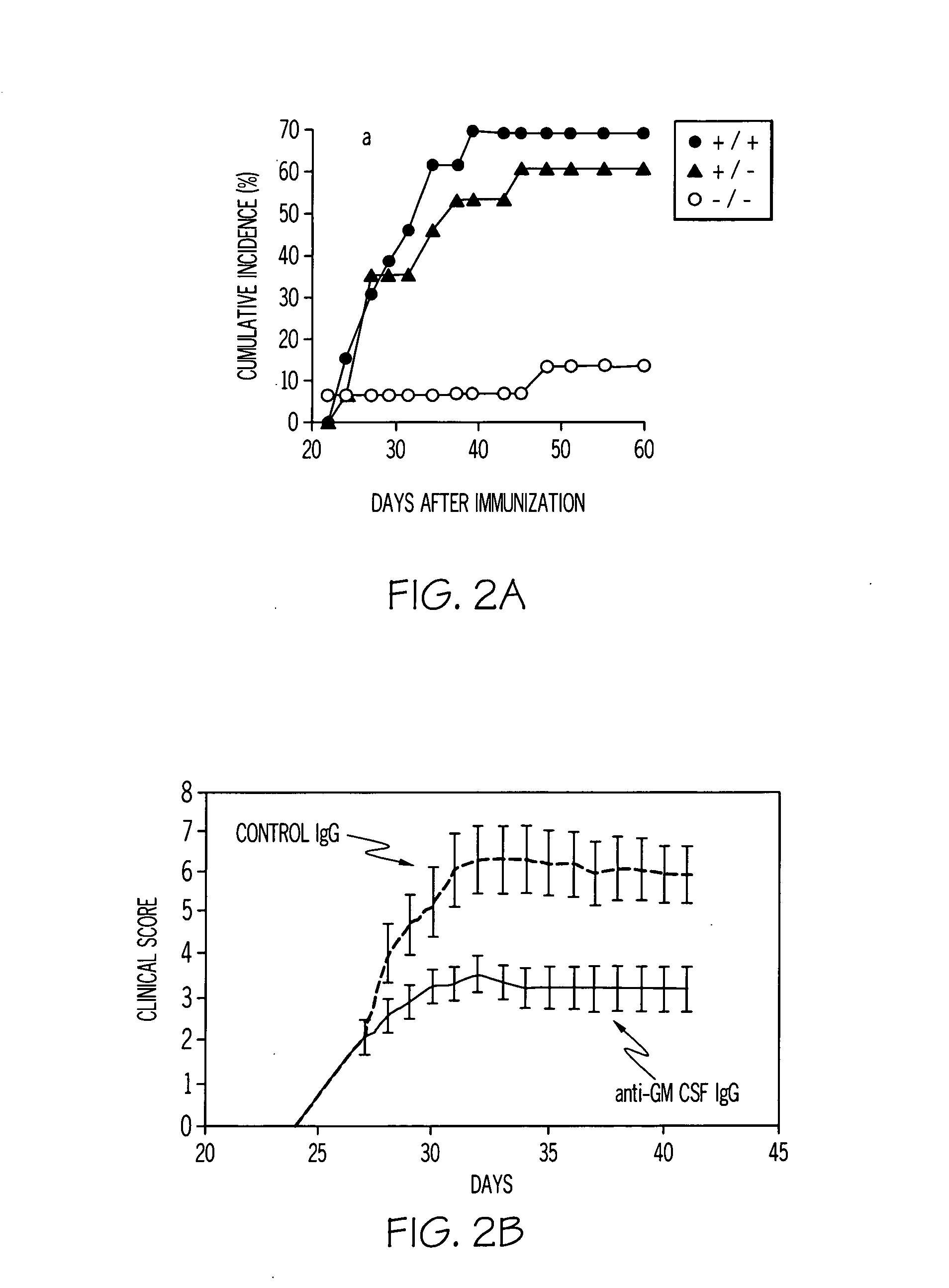 Method of treatment and agents useful for same