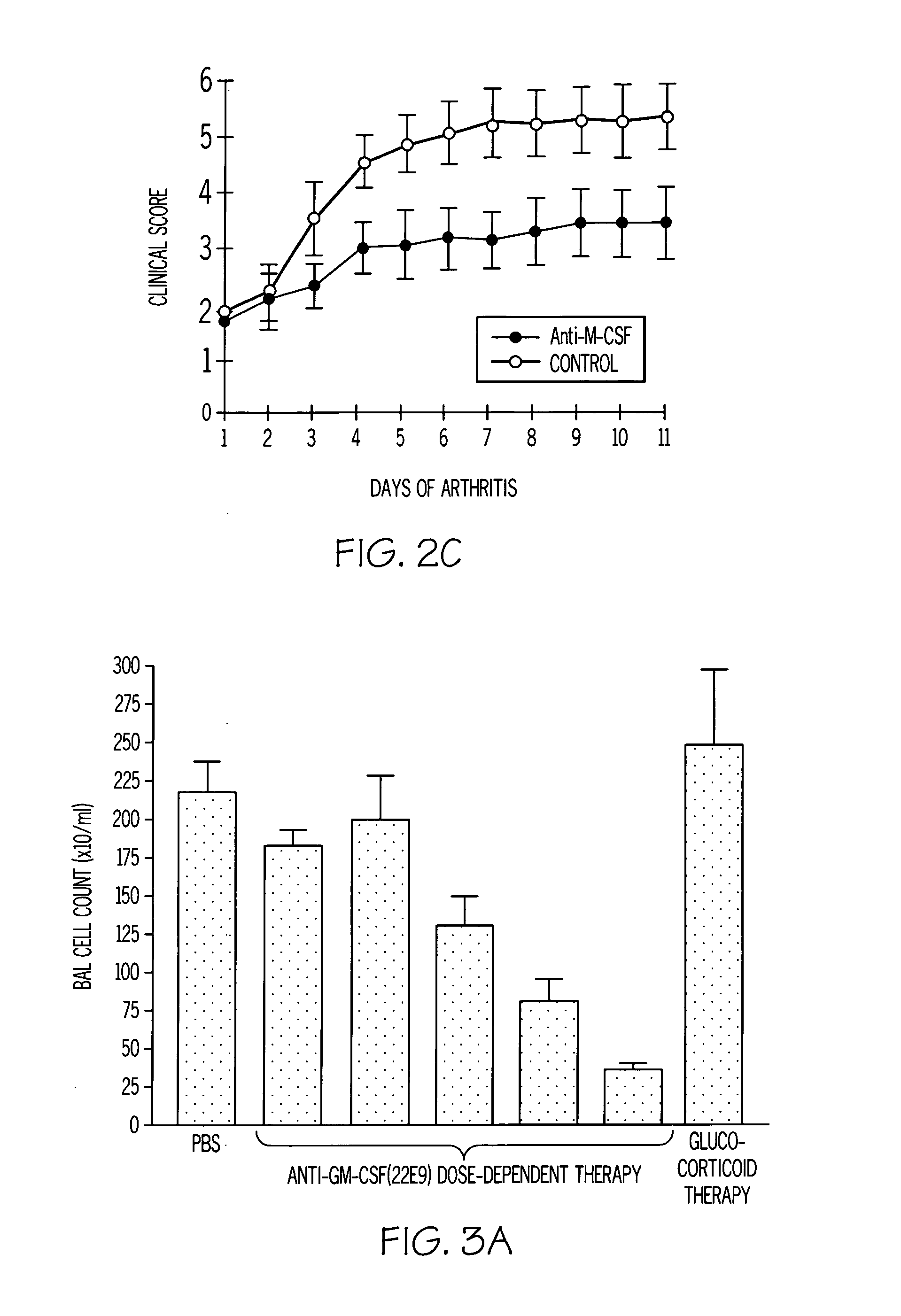 Method of treatment and agents useful for same