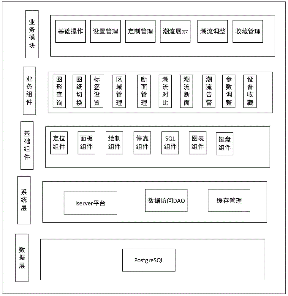 Power grid tide data comparison and analysis graphic display method