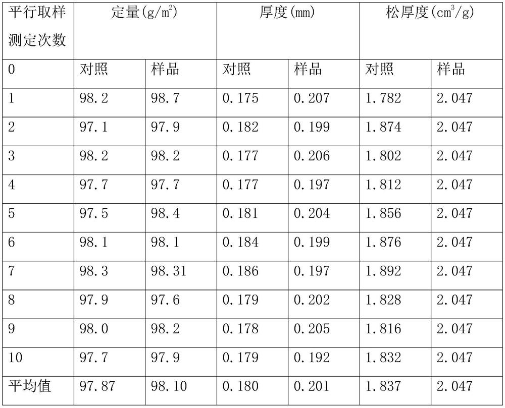 A method for increasing the bulkiness and aroma components of reconstituted tobacco leaves