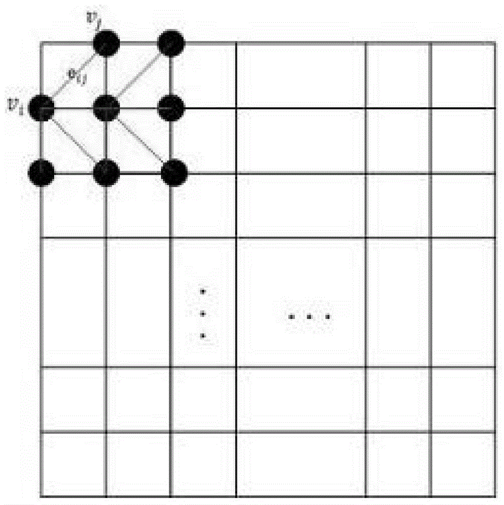 An Improved Image Segmentation Method Based on Graph and Color Texture Features