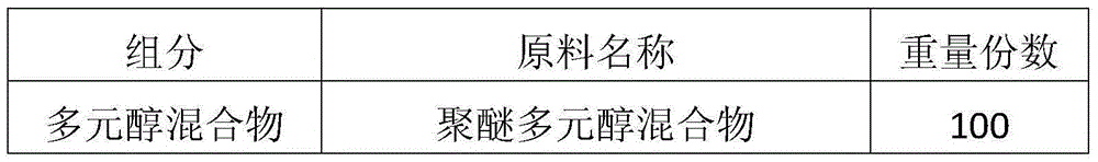 A kind of halogen-free flame-retardant rigid polyurethane foam and its preparation method