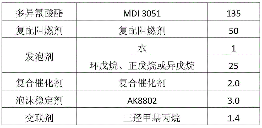 A kind of halogen-free flame-retardant rigid polyurethane foam and its preparation method