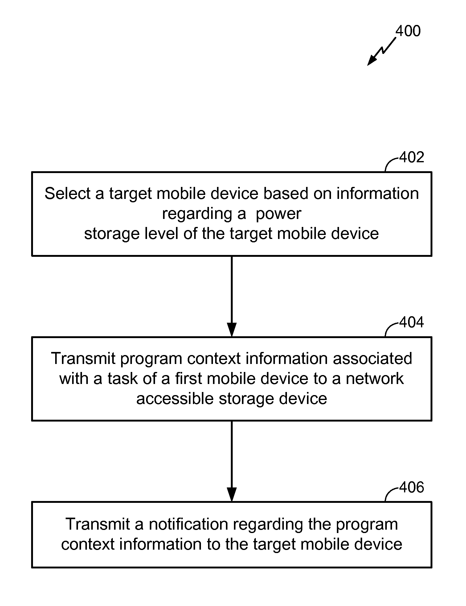 System and methods of transferring tasks from a first mobile device to a second mobile device