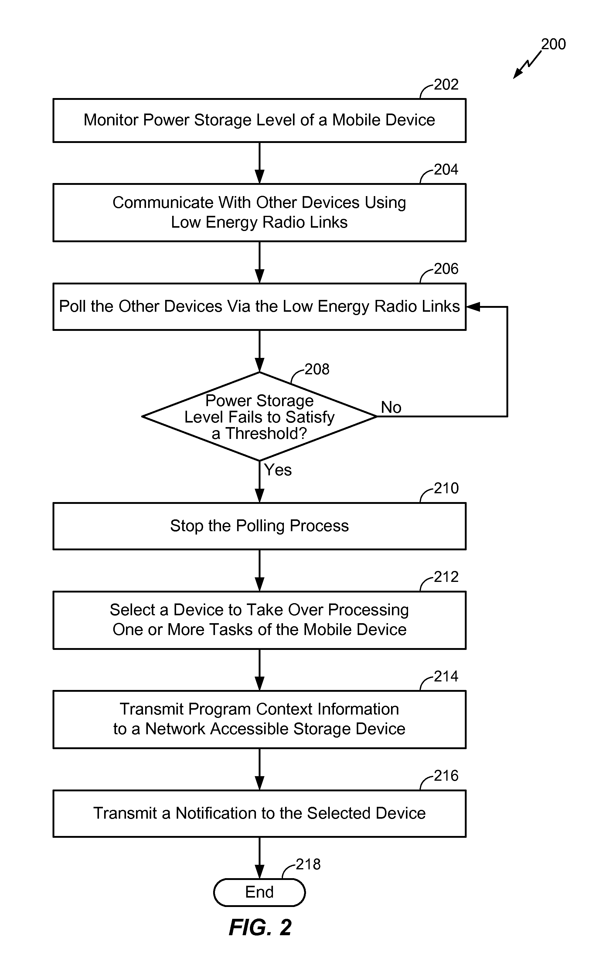 System and methods of transferring tasks from a first mobile device to a second mobile device