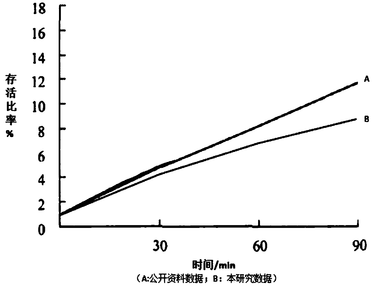 Escherichia coli and preparation method thereof