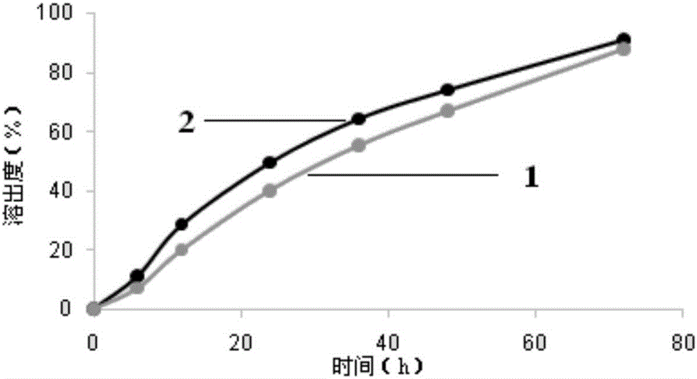 Lipidosome-polymer particle preparation of topical anaesthetic and preparation method of lipidosome-polymer particle preparation