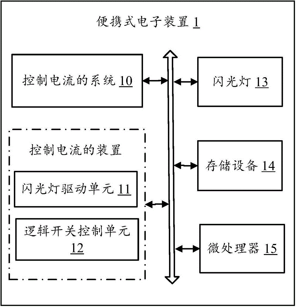 Apparatus of controlling current, system and method thereof