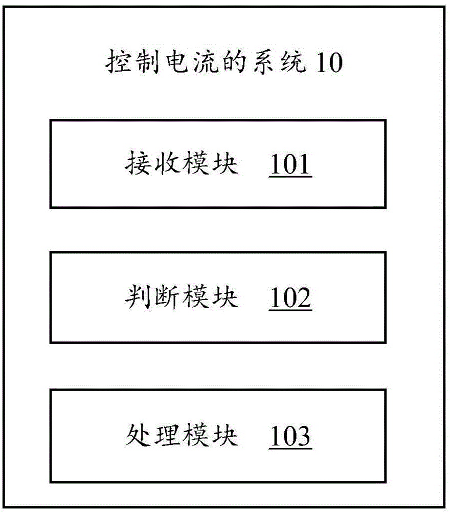 Apparatus of controlling current, system and method thereof