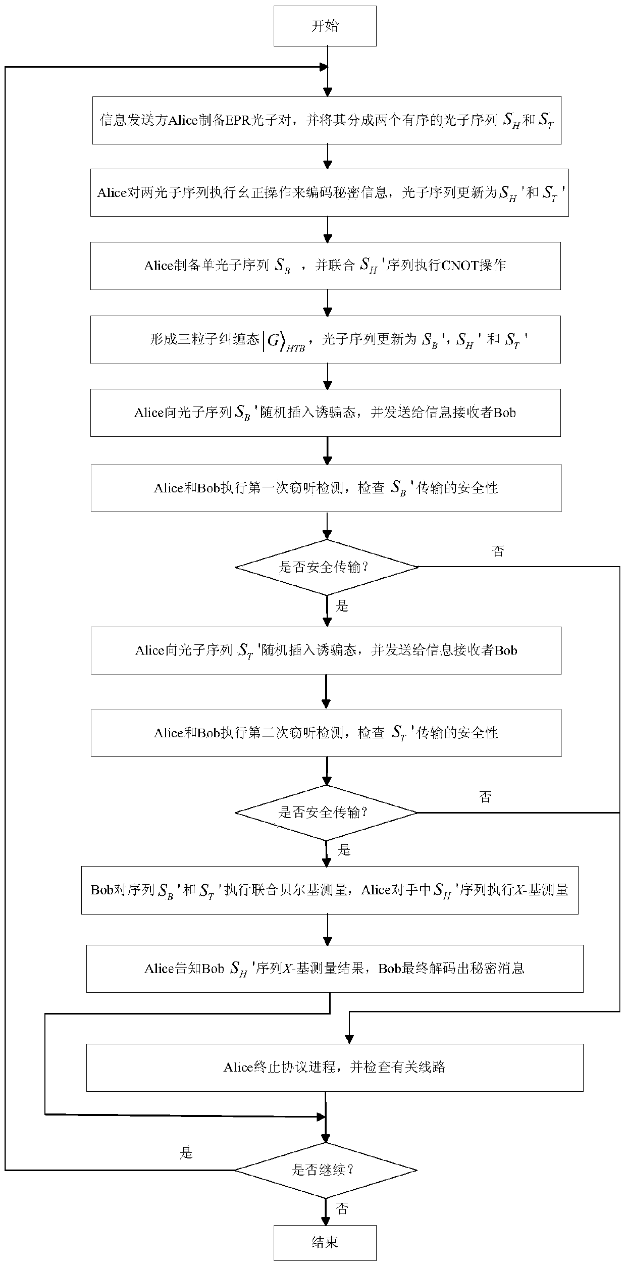 Method and device for deterministic secure quantum communication based on EPR pairs and single photons