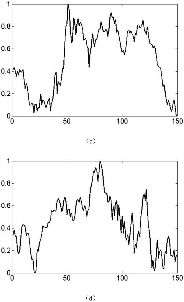 Transformer state parameter combination prediction method based on cloud system similarity weight distribution