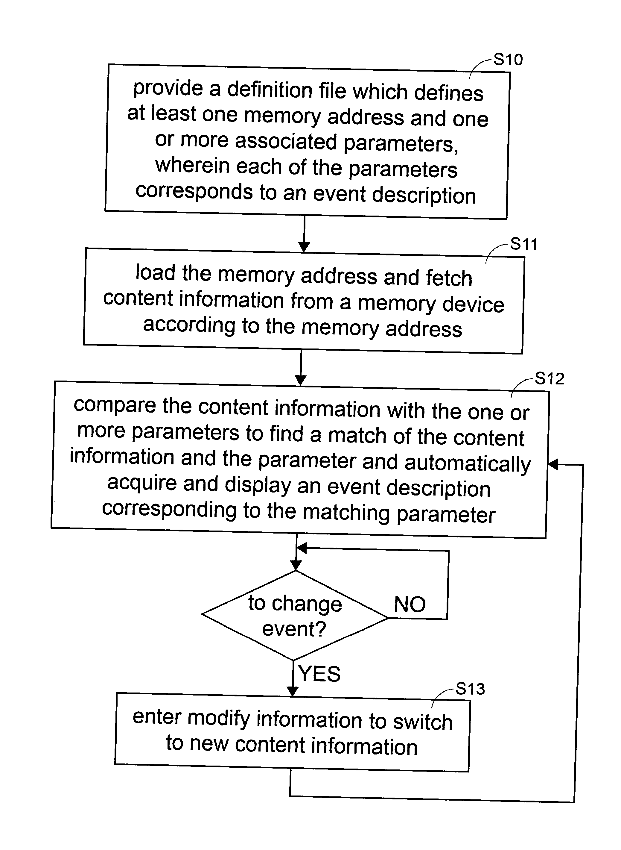 Method and system for parsing contents of memory device