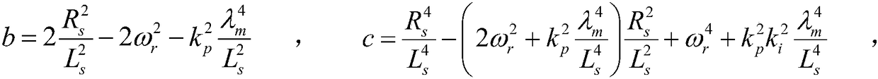 Adaptive rate parameter setting method of model reference adaptive algorithm