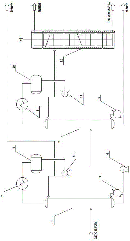 Method for continuously extracting durene from MTG heavy petrol