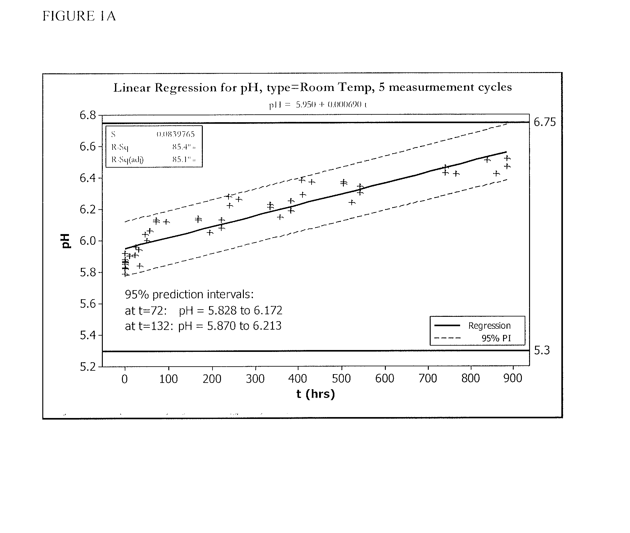 Stabilized hypohalous acid solutions