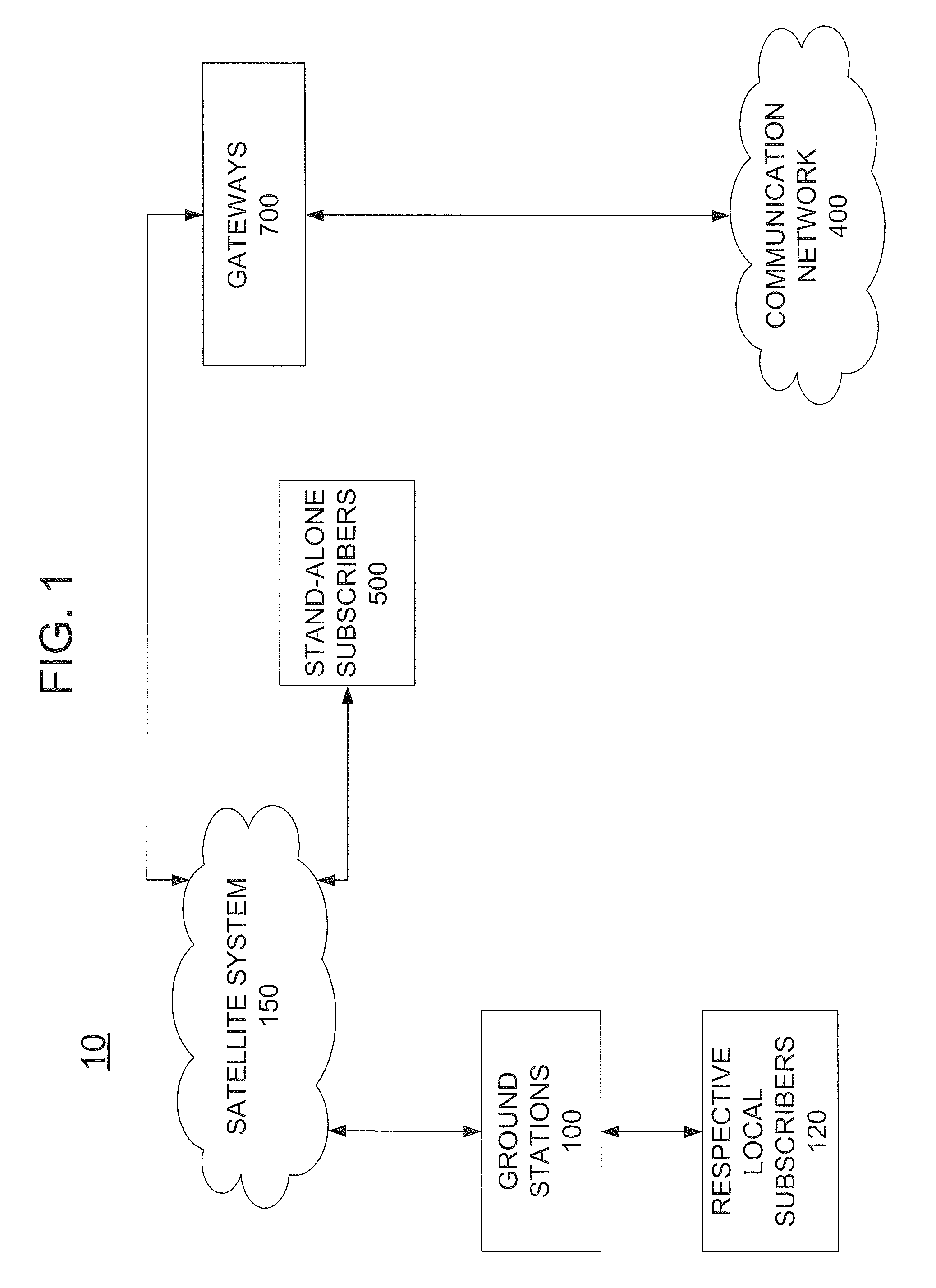 Apparatus and methods for satelite communication