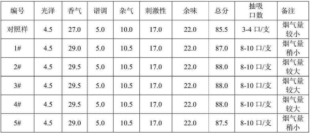 Processing method for heating non-combusted cigarette