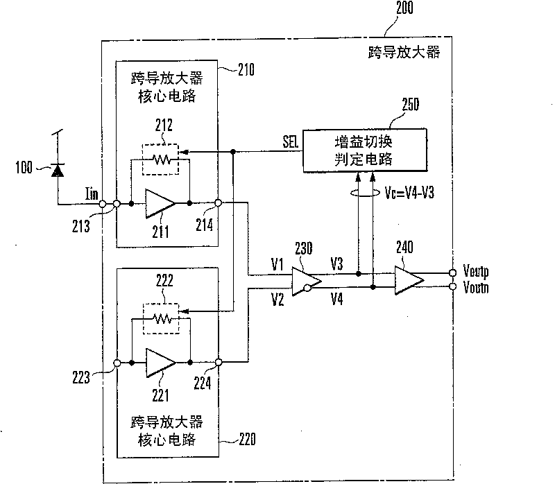 Transimpedance amplifier