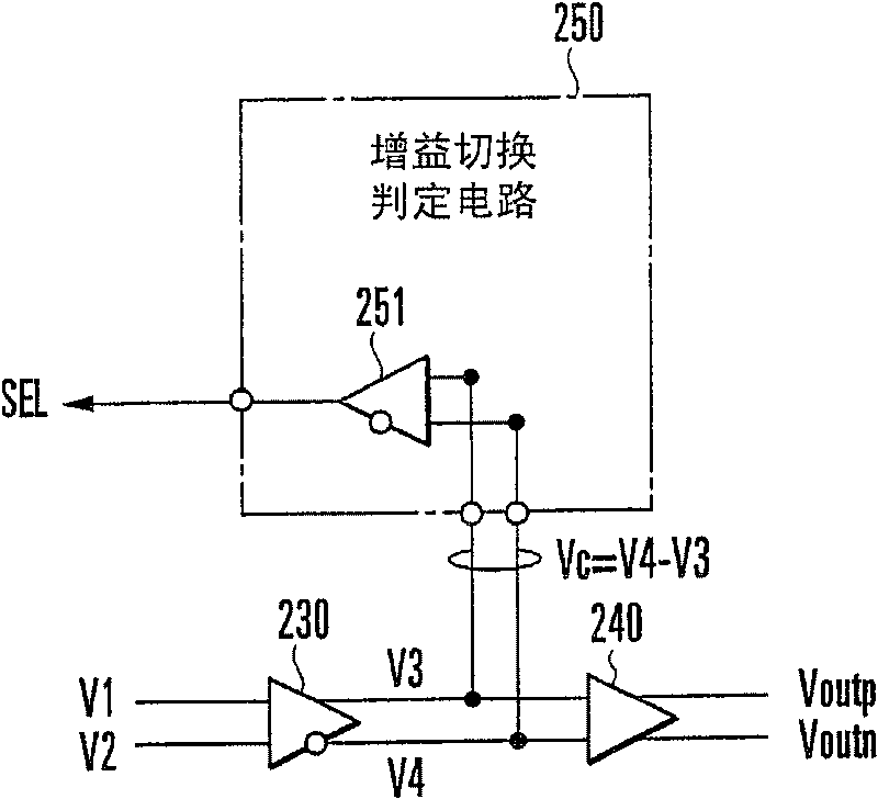 Transimpedance amplifier