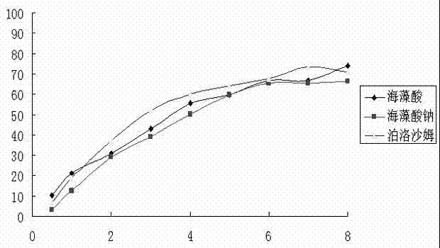 Azithromycin ultrafine powder in-situ gel eye drops and preparation method thereof