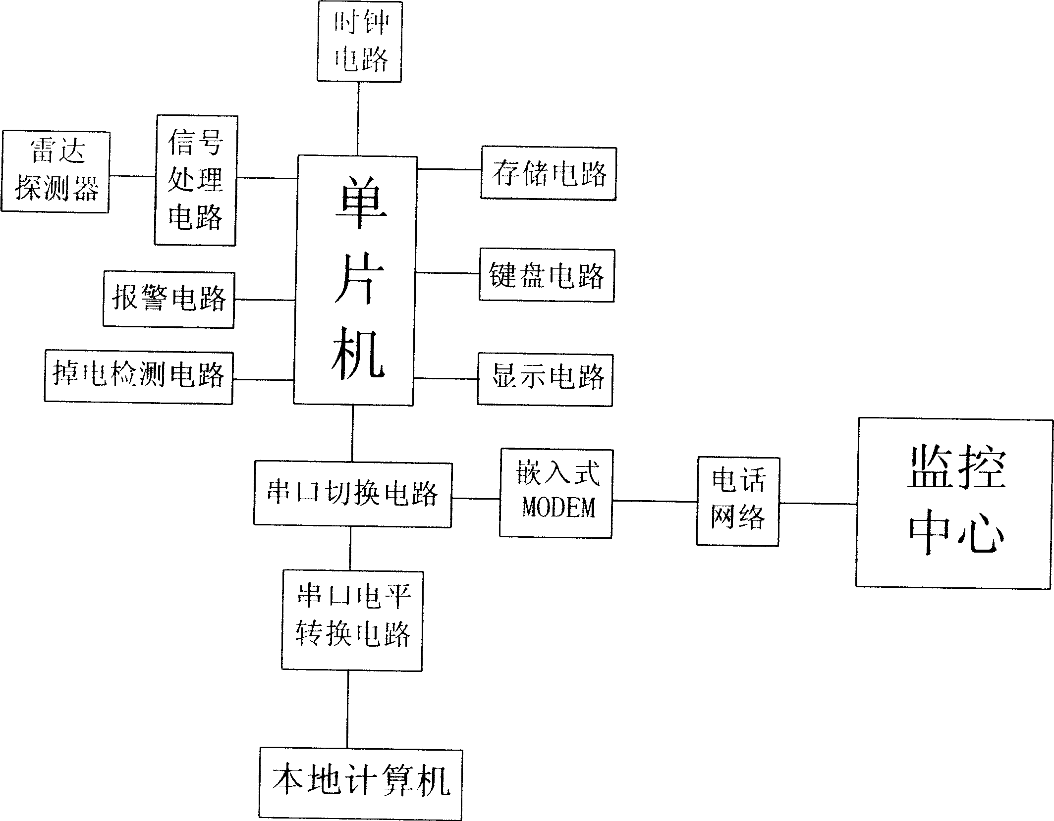 Device and method capable of monitoring, warning operator on duty and recording, searching duty information