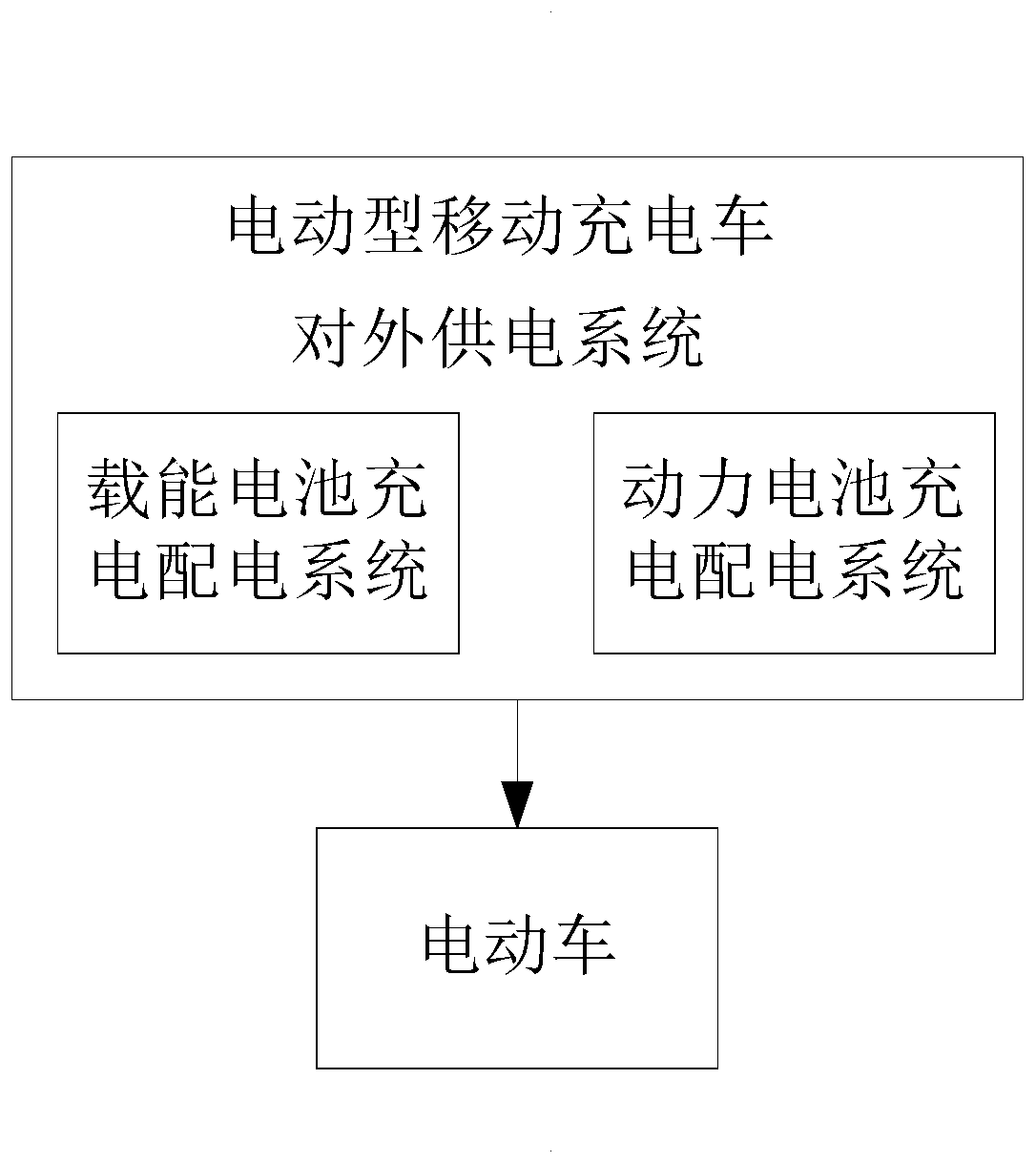 Electric mobile charging vehicle external power supply system and mobile charging vehicle