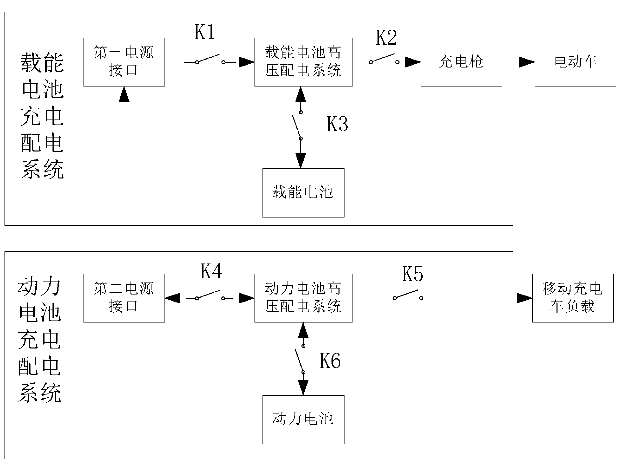 Electric mobile charging vehicle external power supply system and mobile charging vehicle