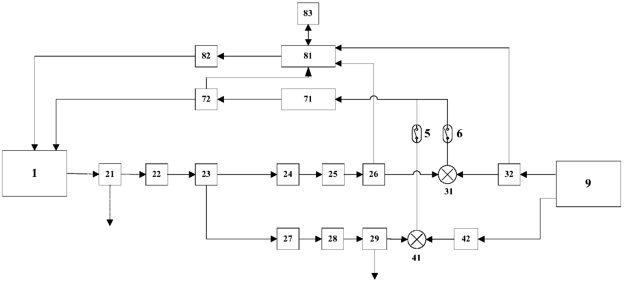 Laser phase lock device and method