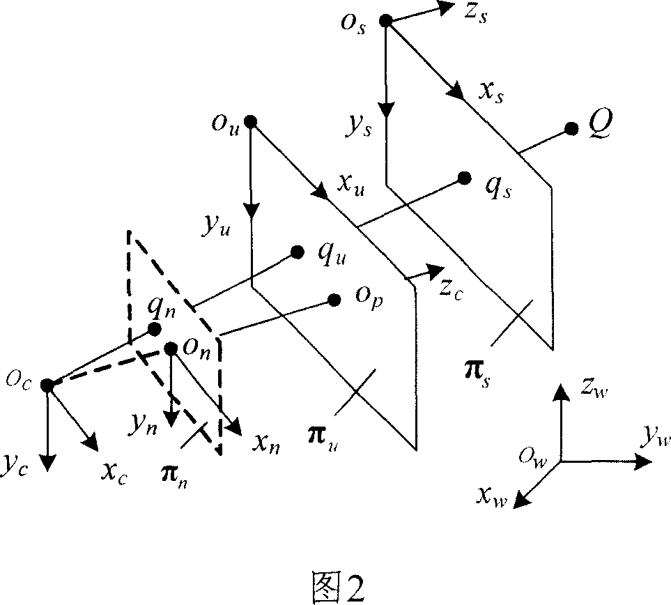 Calibrating method for single camera virtual mouse system