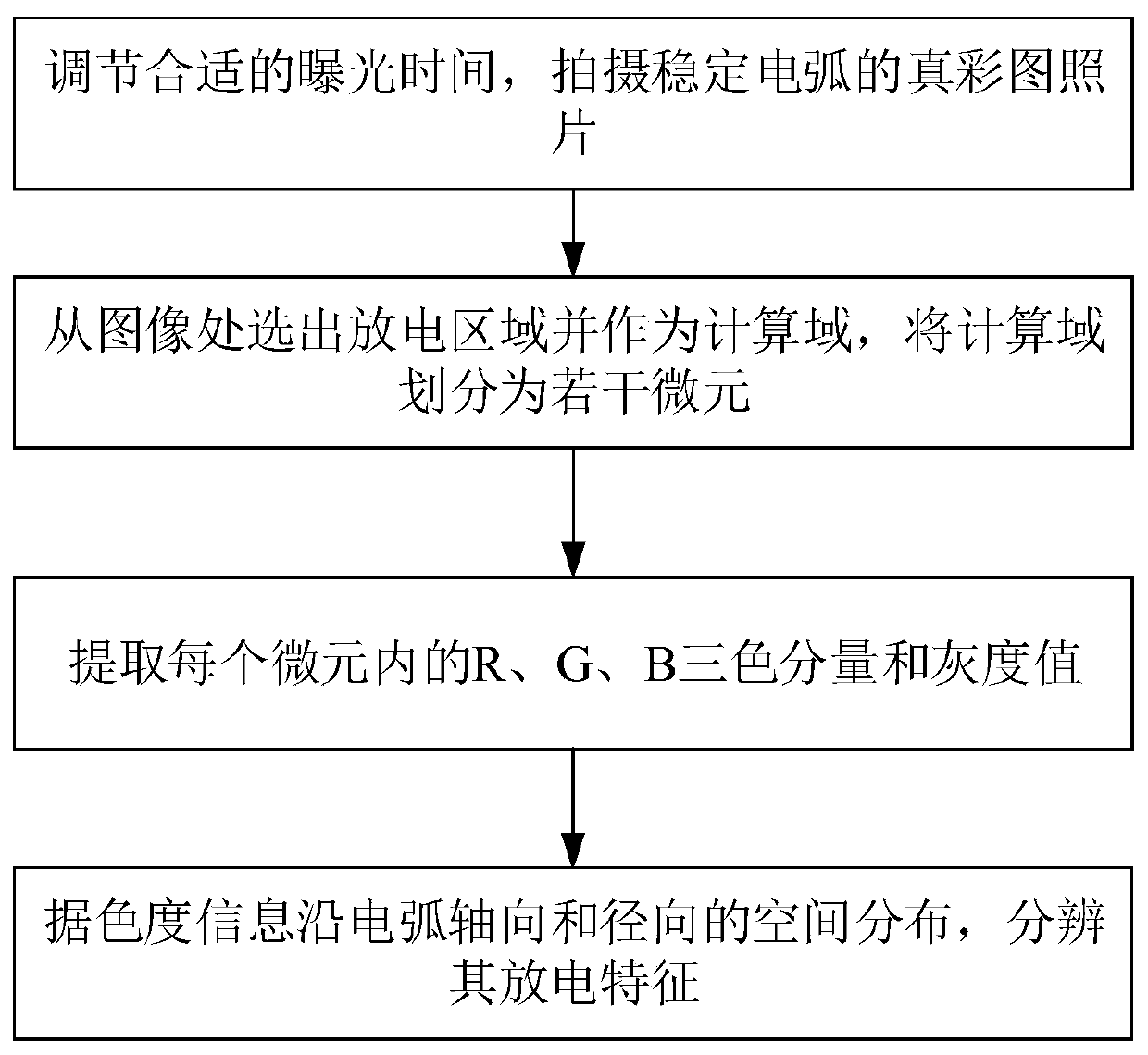 A method for diagnosing non-thermal equilibrium physical characteristics of arc discharge