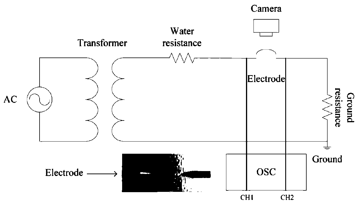 A method for diagnosing non-thermal equilibrium physical characteristics of arc discharge