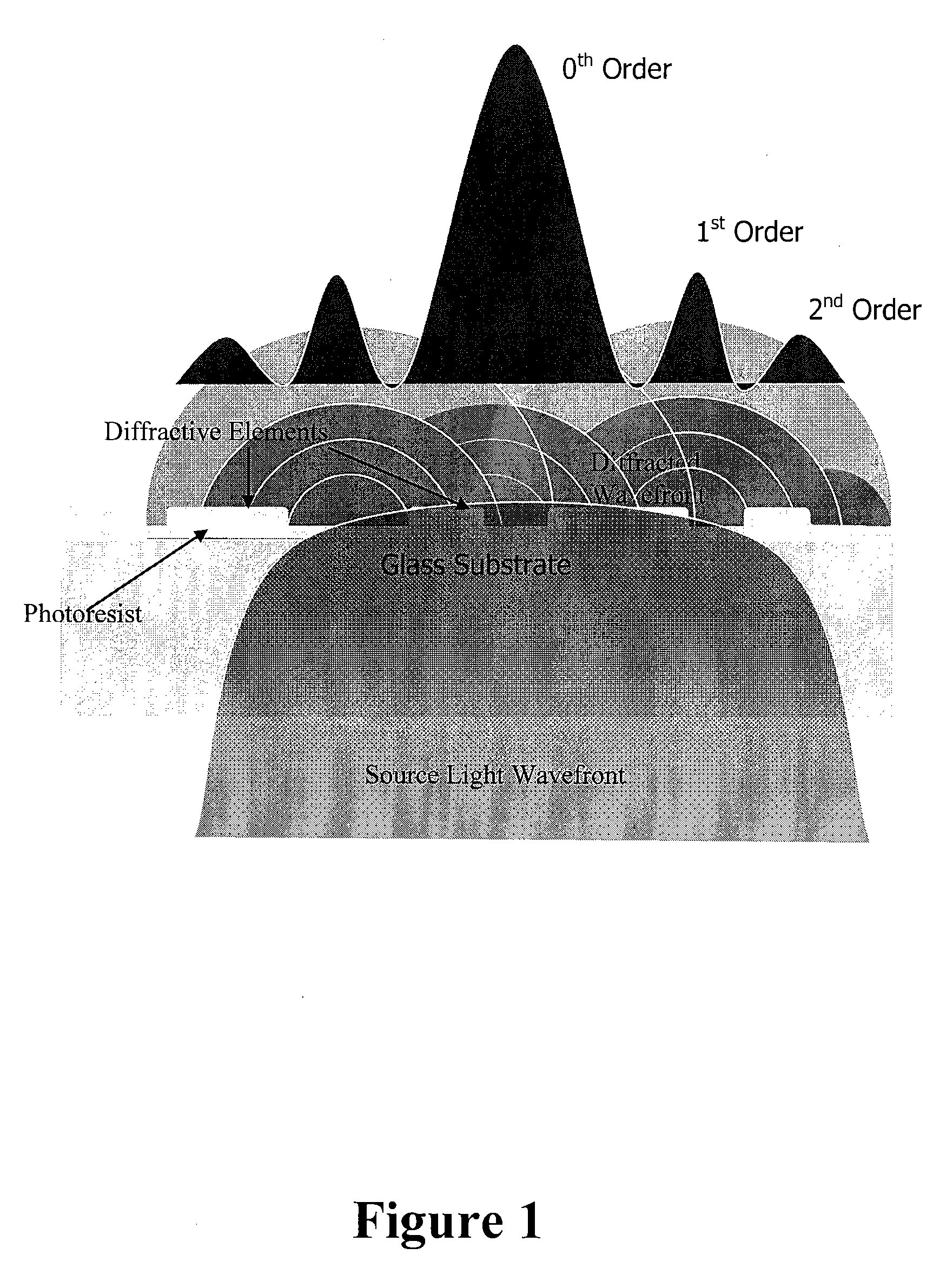 Method and System for Producing Multiple Images in a Single Image Plane Using Diffraction