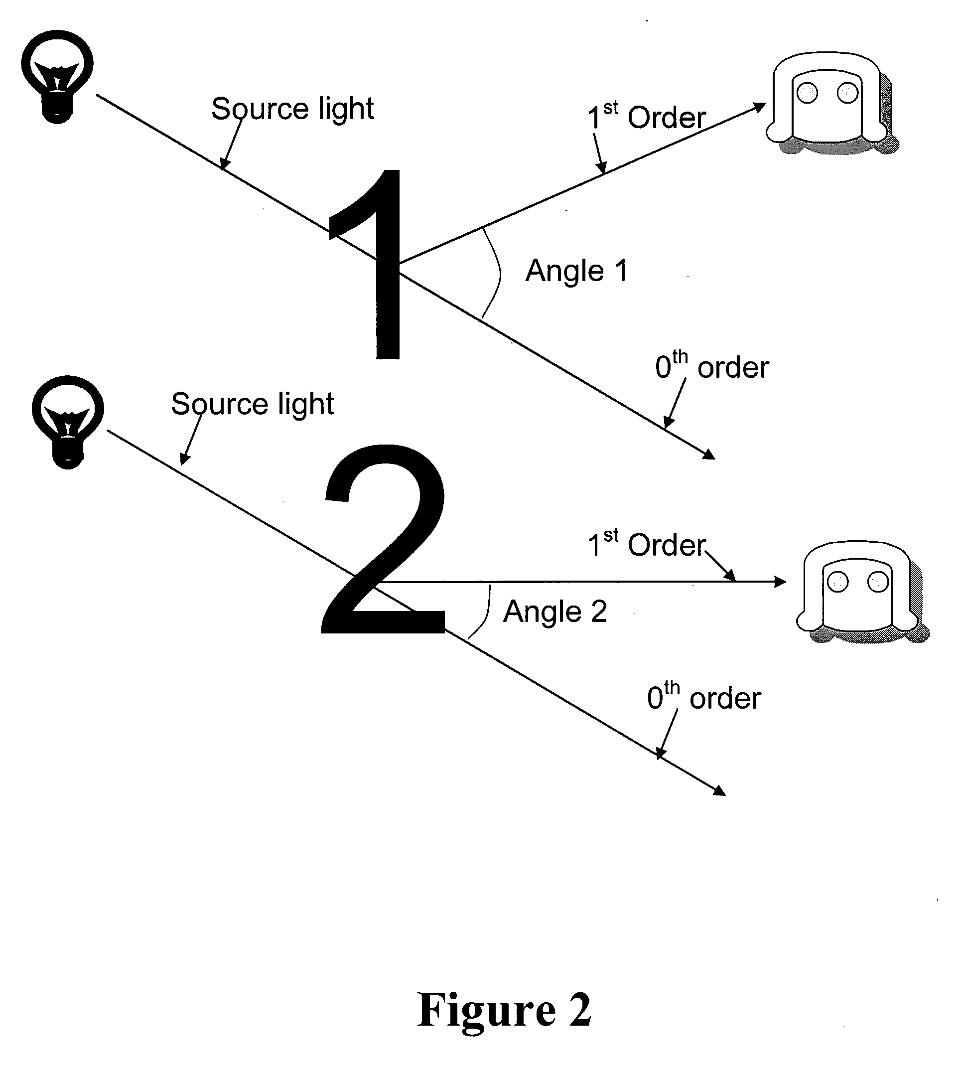 Method and System for Producing Multiple Images in a Single Image Plane Using Diffraction