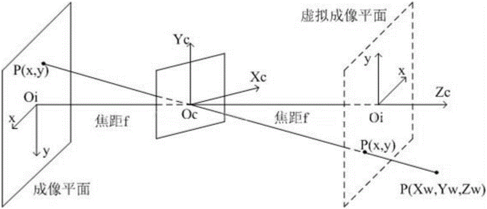 Robot avoidance controlling method and device