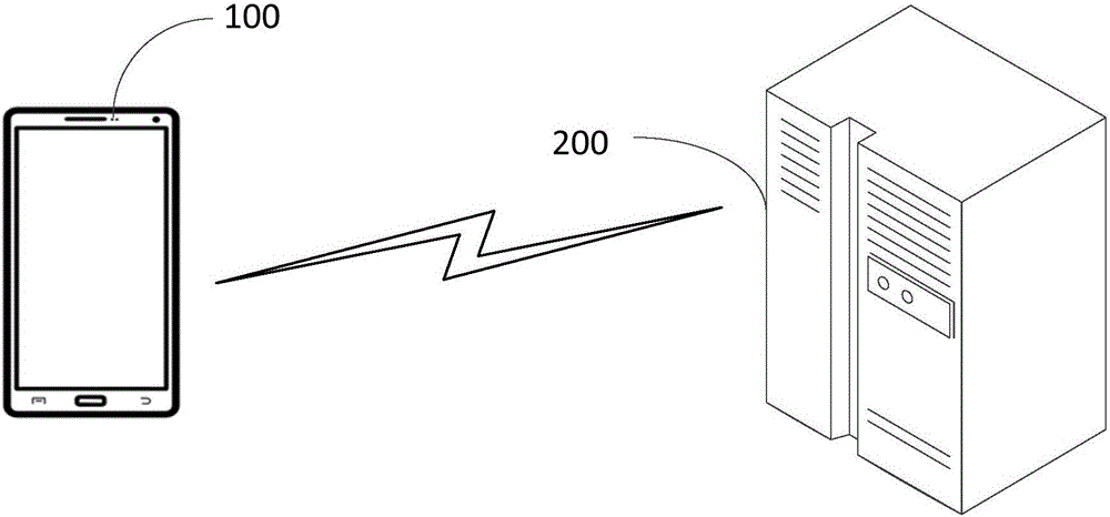 Security verification method, apparatus, terminal and server