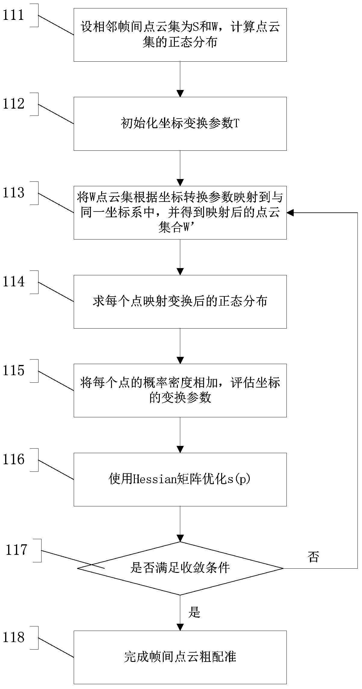 Map building method and system based on data fusion of two laser radars as well as map