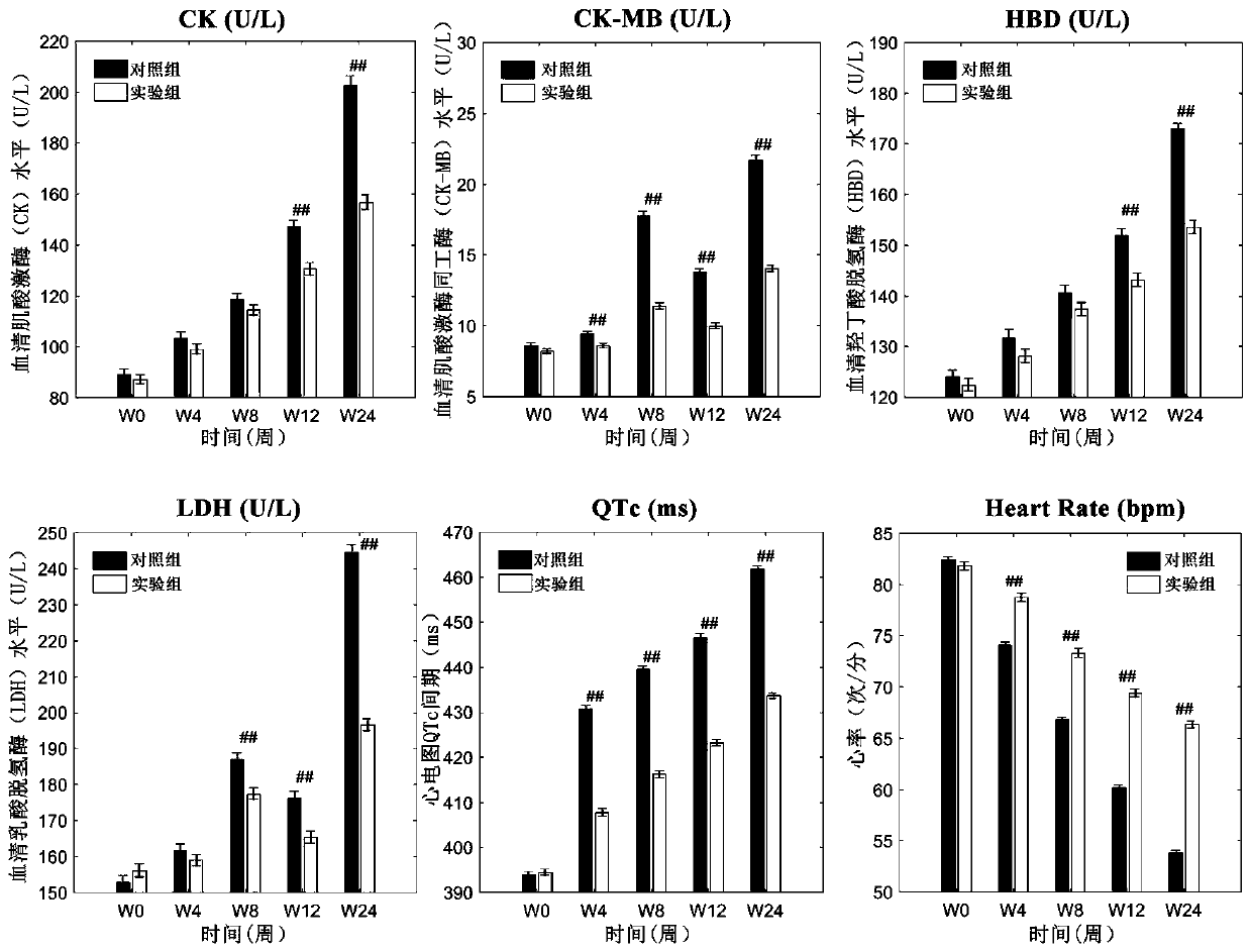 Low-dosage atypical antipsychotic drug composition