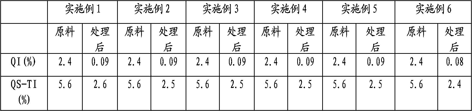 Solvent process for preparation of high-quality coal-based needle coke