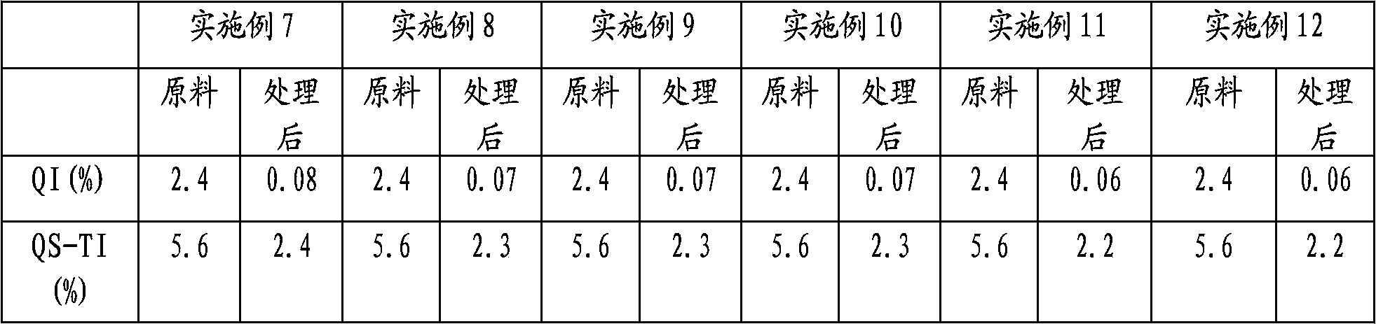 Solvent process for preparation of high-quality coal-based needle coke