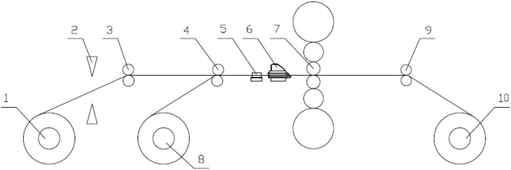 Control method for preventing deviation of band steel in first-pass rolling procedures