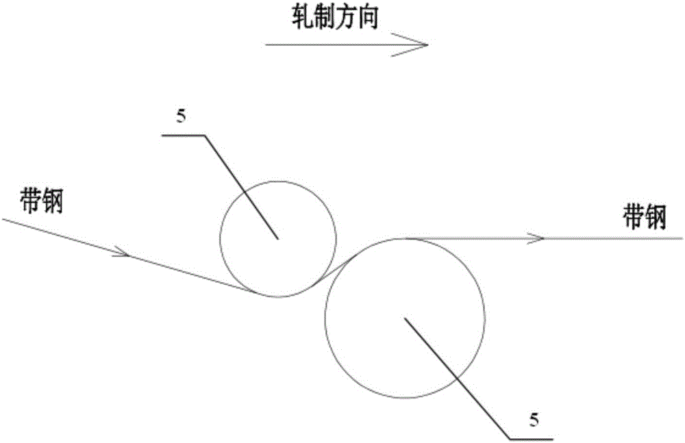 Control method for preventing deviation of band steel in first-pass rolling procedures