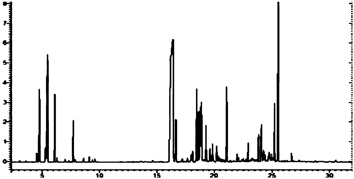 Method for improving extraction rate of valeriana officinalis essential oil