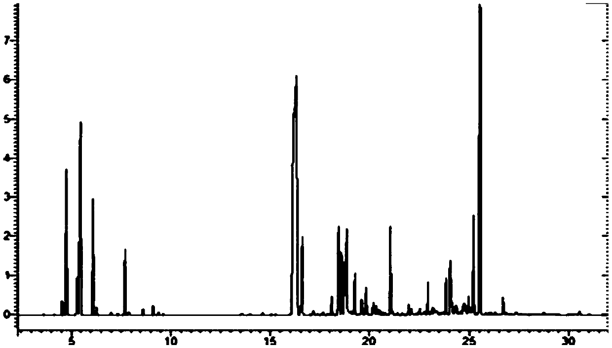 Method for improving extraction rate of valeriana officinalis essential oil