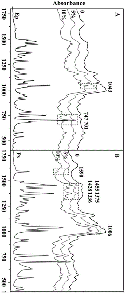 Method for identifying whether ephedrine and/or pseudo ephedrine are/is added to weight-reducing type traditional Chinese medicine or health care products