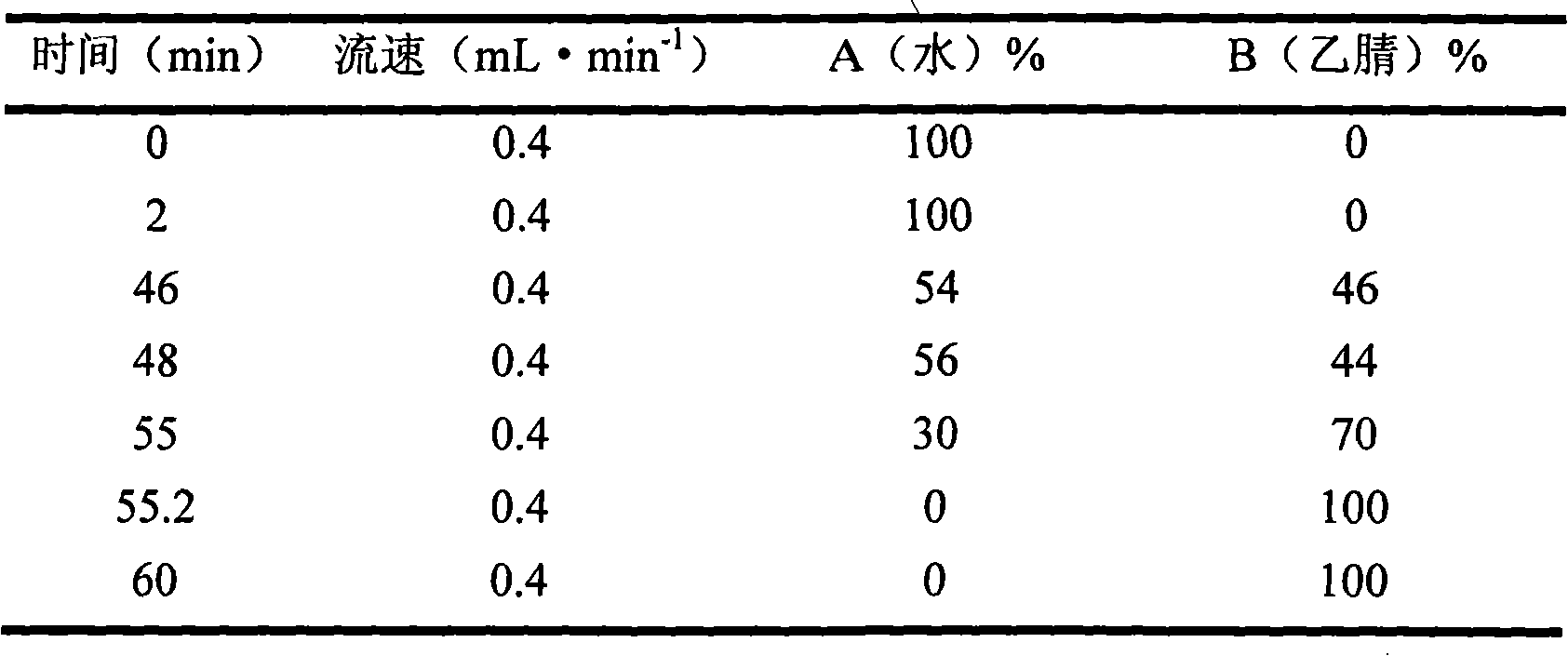 Ultrahigh pressure liquid phase detection method for prepared Chinese herb medicine